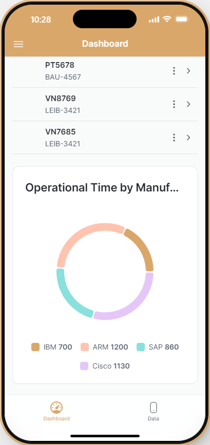 Operational-Time-By-Manufacturer