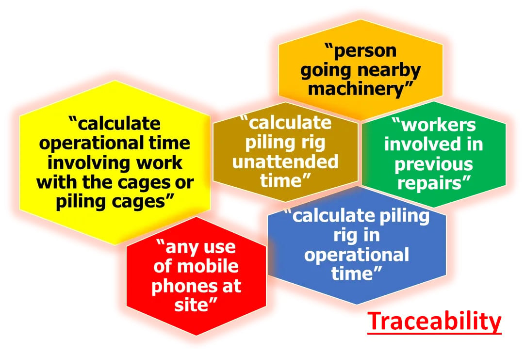 implement_traceability