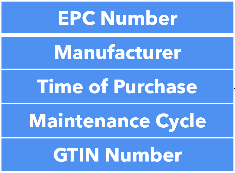 packet-struct-list