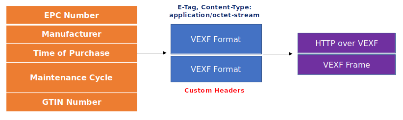 vexf-structure-new