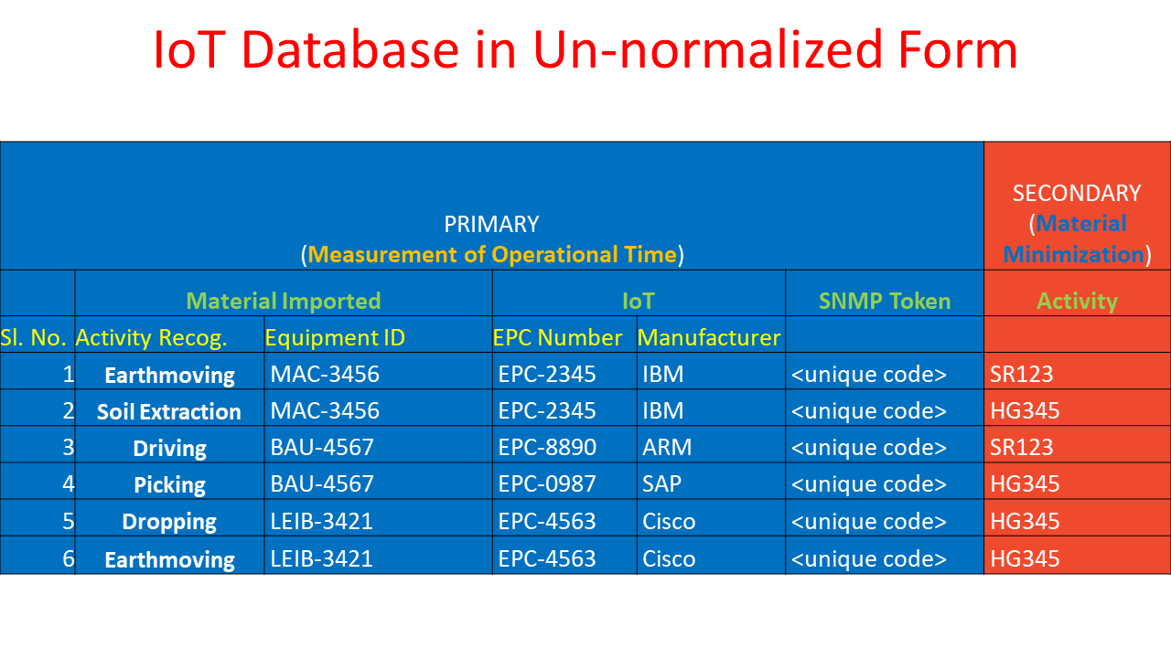 IOT_DATABASE