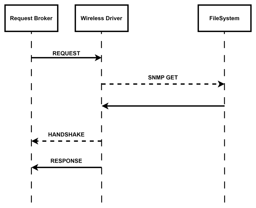 request_filesystem